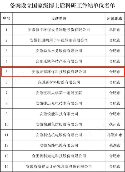 乐鱼科技
